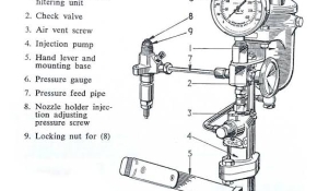 Áp suất mở kim phun diesel là gì và ảnh hưởng ra sao?