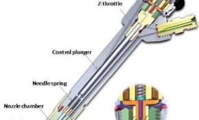 Cấu tạo kim phun Common Rail và chức năng từng bộ phận