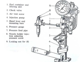 Áp suất mở kim phun diesel là gì và ảnh hưởng ra sao?