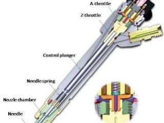 Cấu tạo kim phun Common Rail và chức năng từng bộ phận